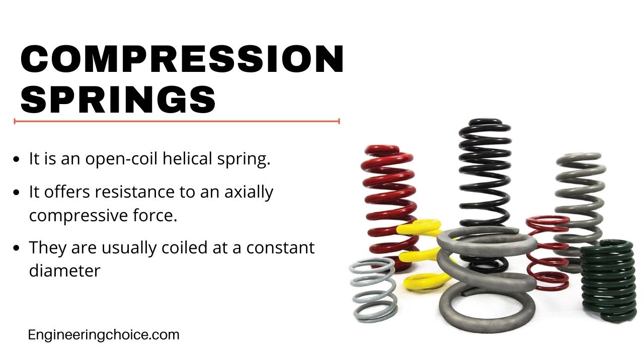 Compression-Spring
