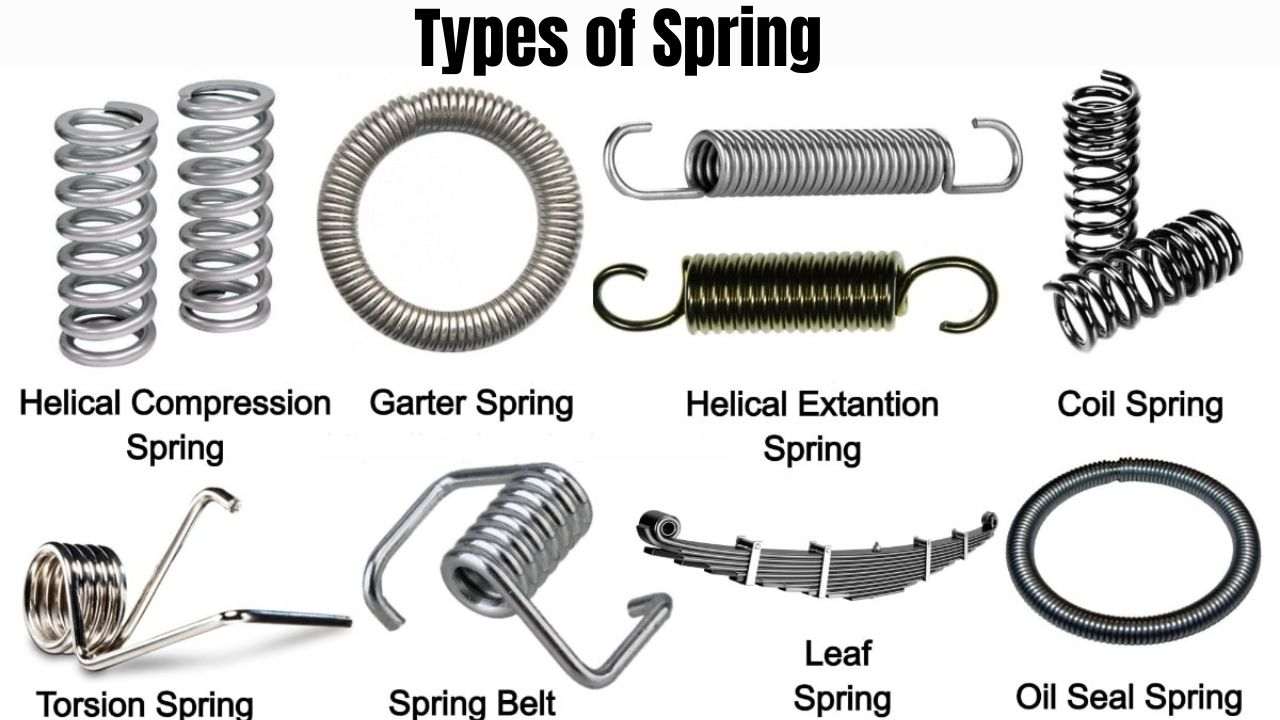 Mechanical-Spring
