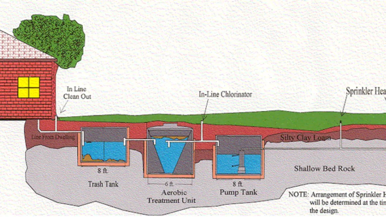 Arobic septic system