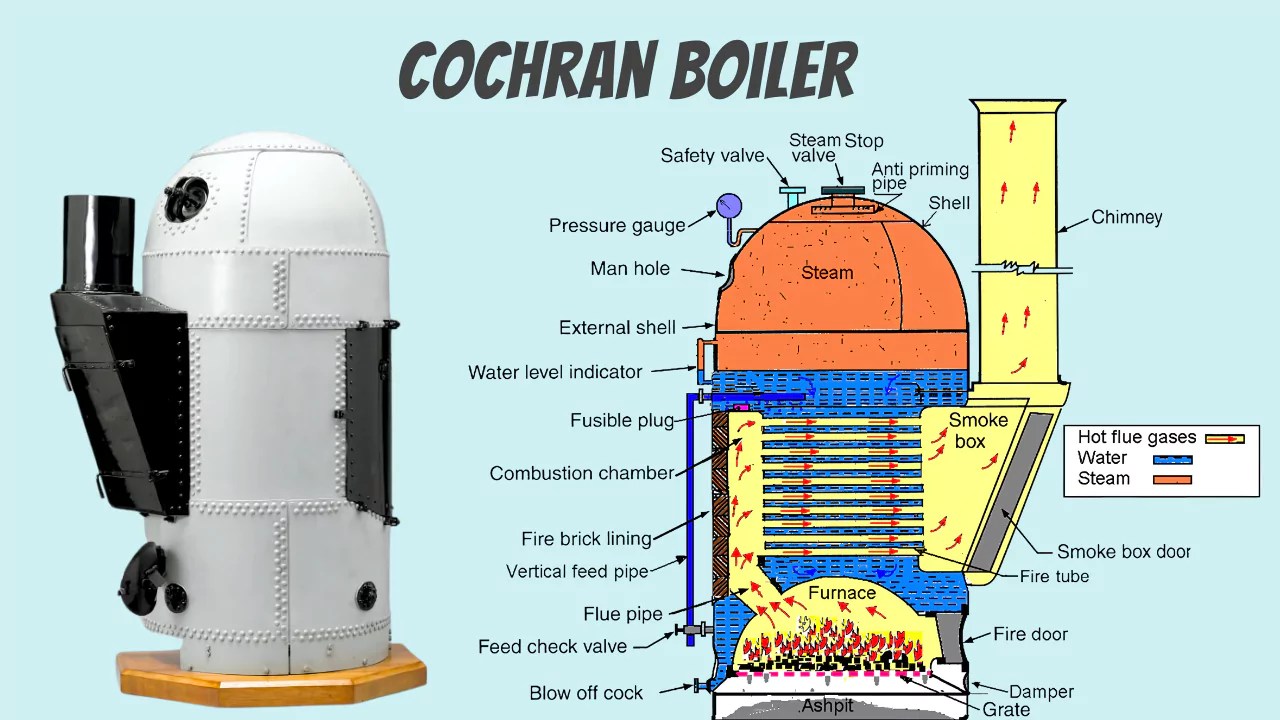 Cochran Boiler
