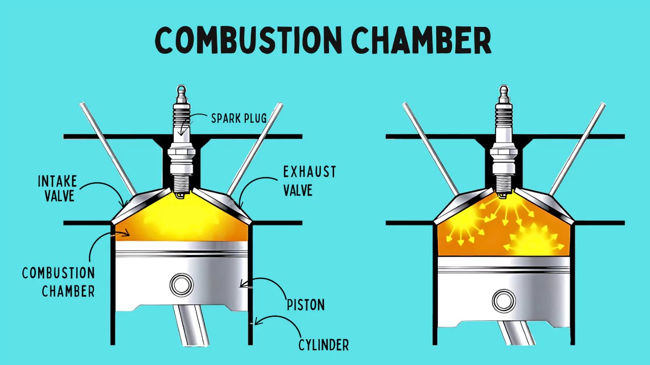 Combustion Chamber