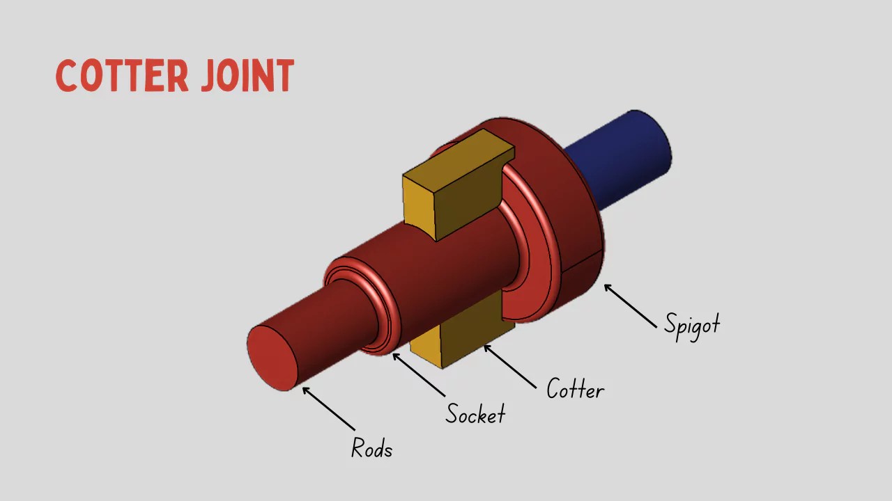 Cotter Joint