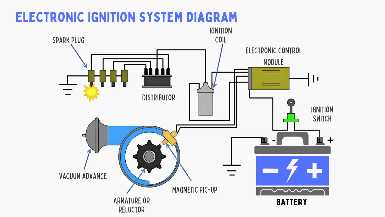 Electronic Ignition System Diagram