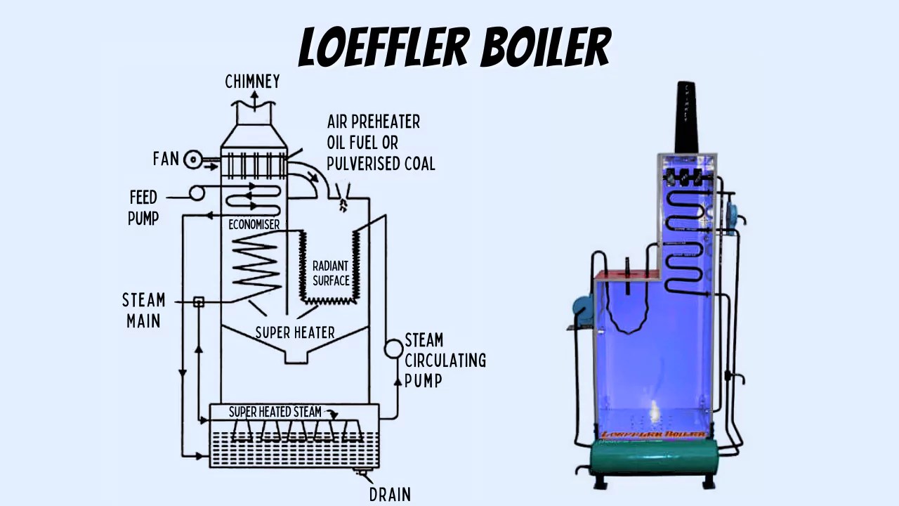 Loeffler Boiler