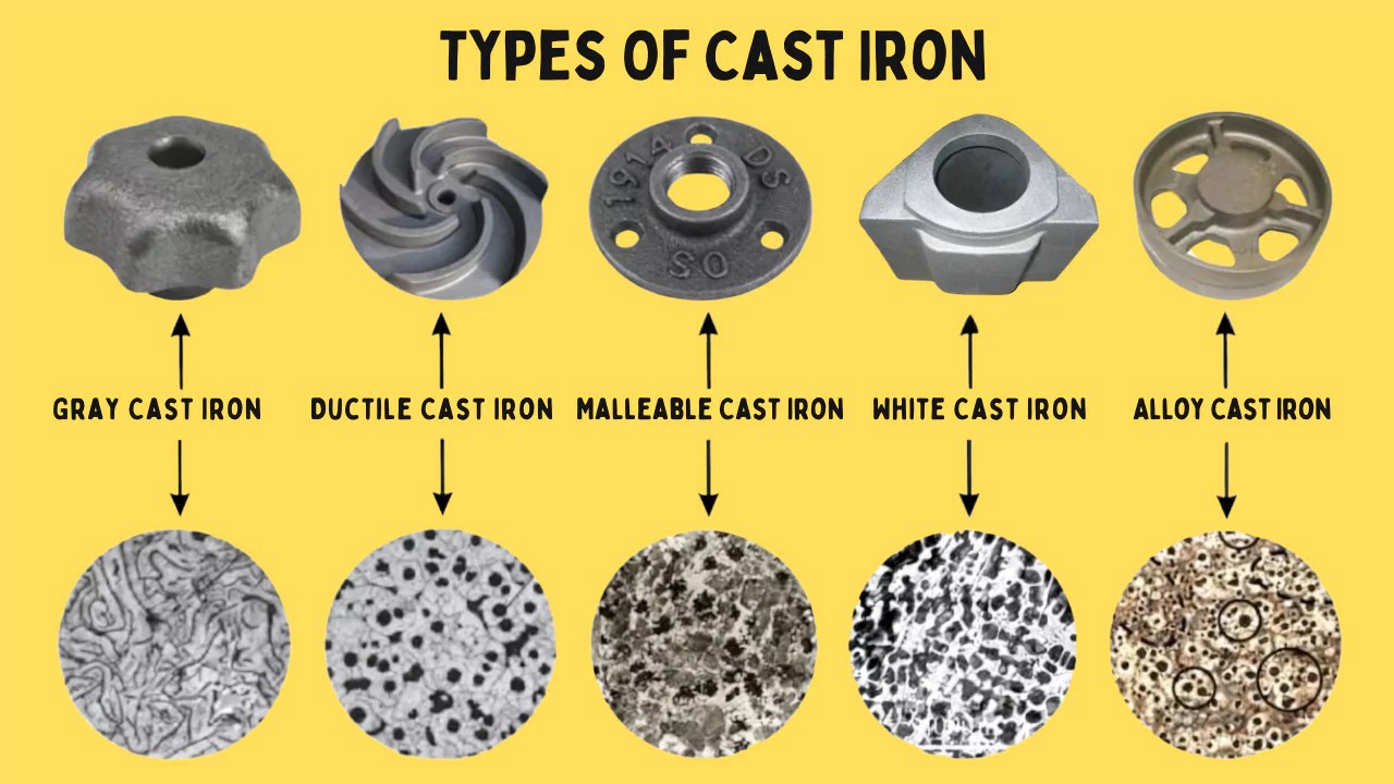 Types Of Cast Iron
