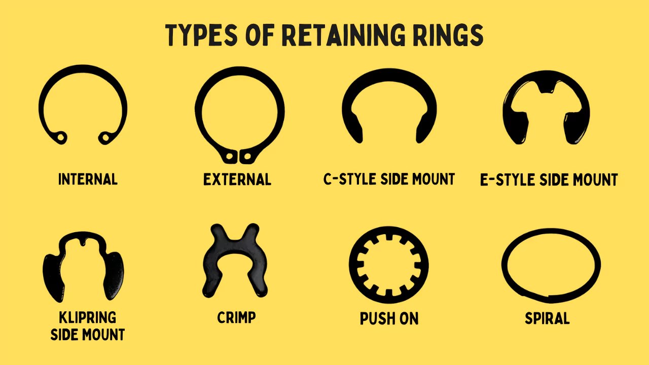 Types of Retaining Rings