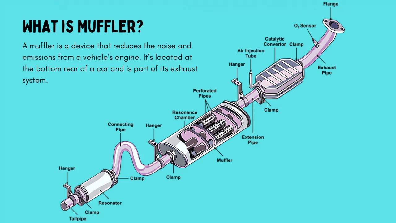 What is Muffler