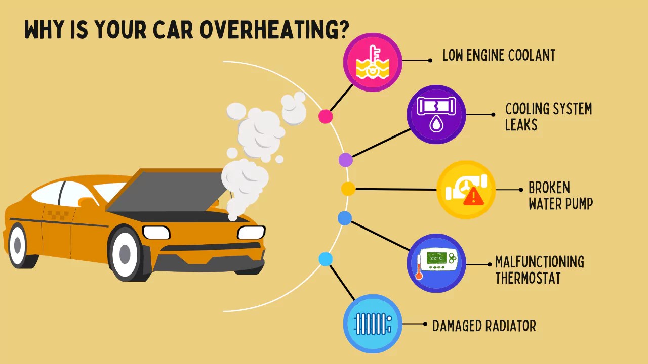 Why Is Your Car Overheating