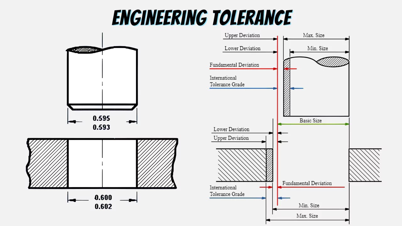 Engineering Tolerance