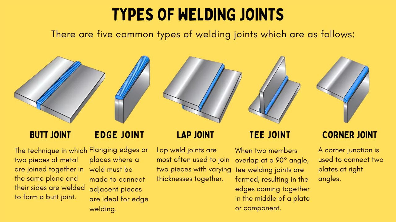 Types Of Welding Joint