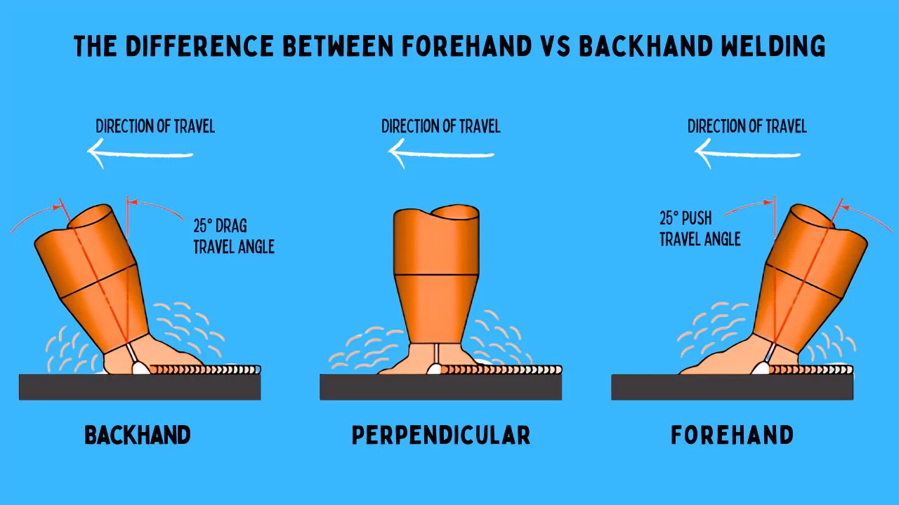 The Difference Between Forehand vs Backhand Welding