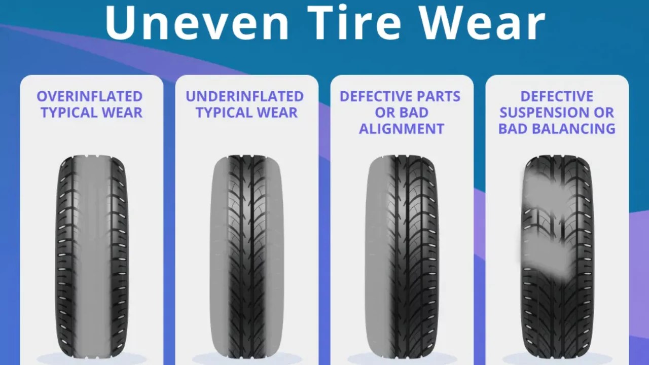 Tire Wear Patterns