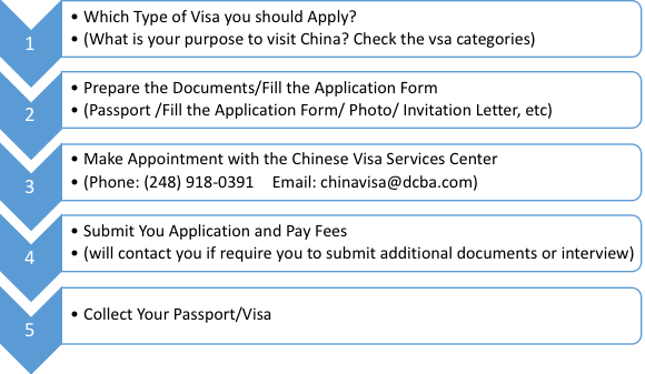 China Visa Detroit Chinese Business Association