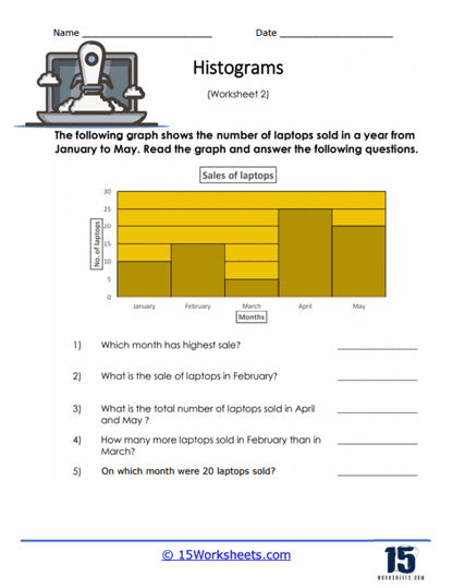 Histograms worksheets
