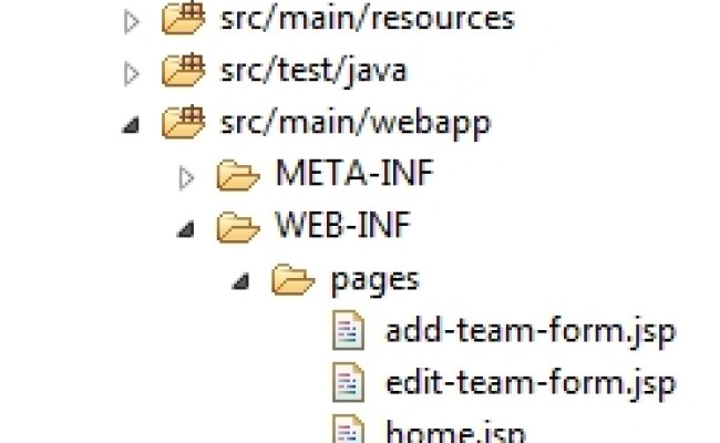 Spring MVC + Hibernate + Maven: CRUD Operations Example - Fruzenshtein ...