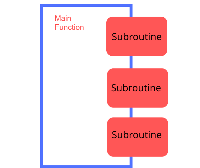 Part 2 Generator Python Coroutine 1by2 - Dark Illustrations - Classic HD Collection