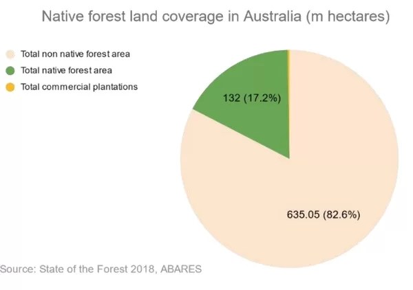 ALP Labor Environment Action Network A National Forest Protection and Workforce Plan for Australia