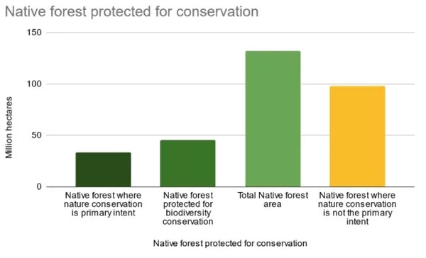 ALP Labor Environment Action Network A National Forest Protection and Workforce Plan for Australia