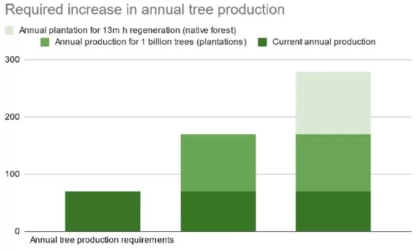 ALP Labor Environment Action Network A National Forest Protection and Workforce Plan for Australia