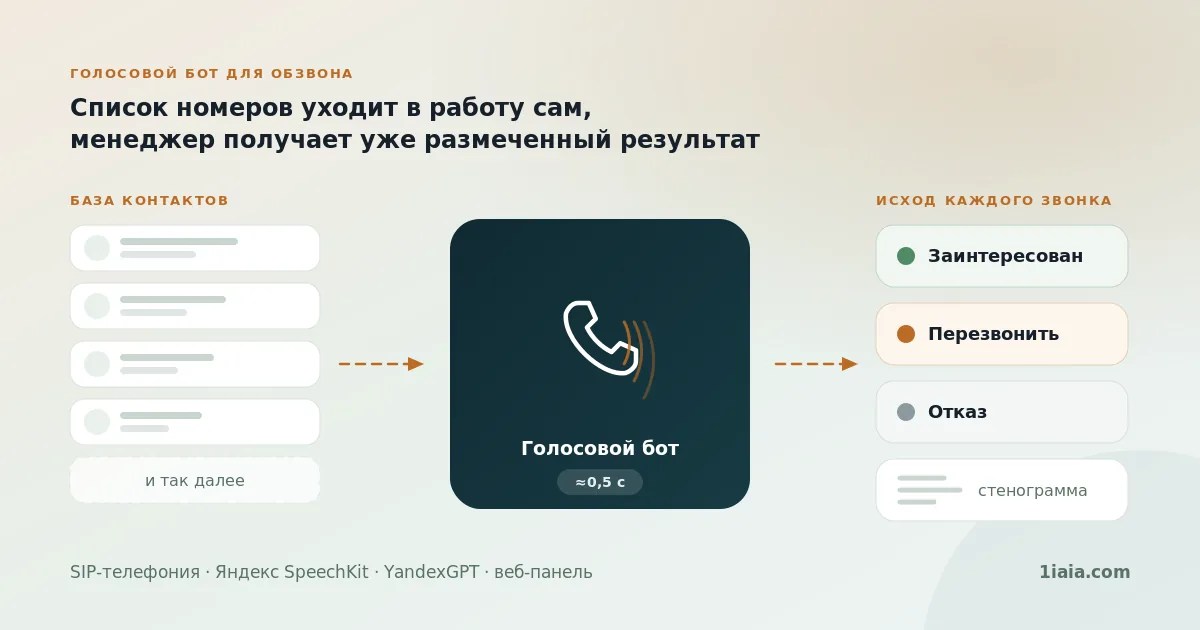 Голосовой бот для обзвона клиентов: платформа со скриптом из файла и кампаниями