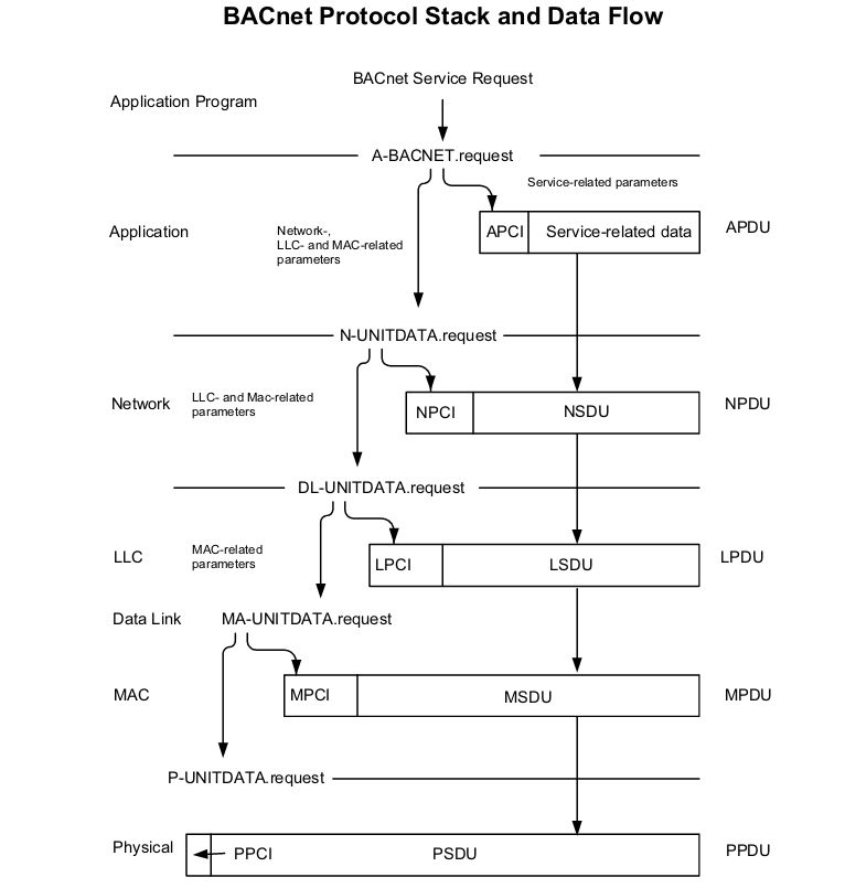 Github Bacnet Stack Bacnet Stack Bacnet Protocol Stack Library - 4K Dark Pictures for Desktop
