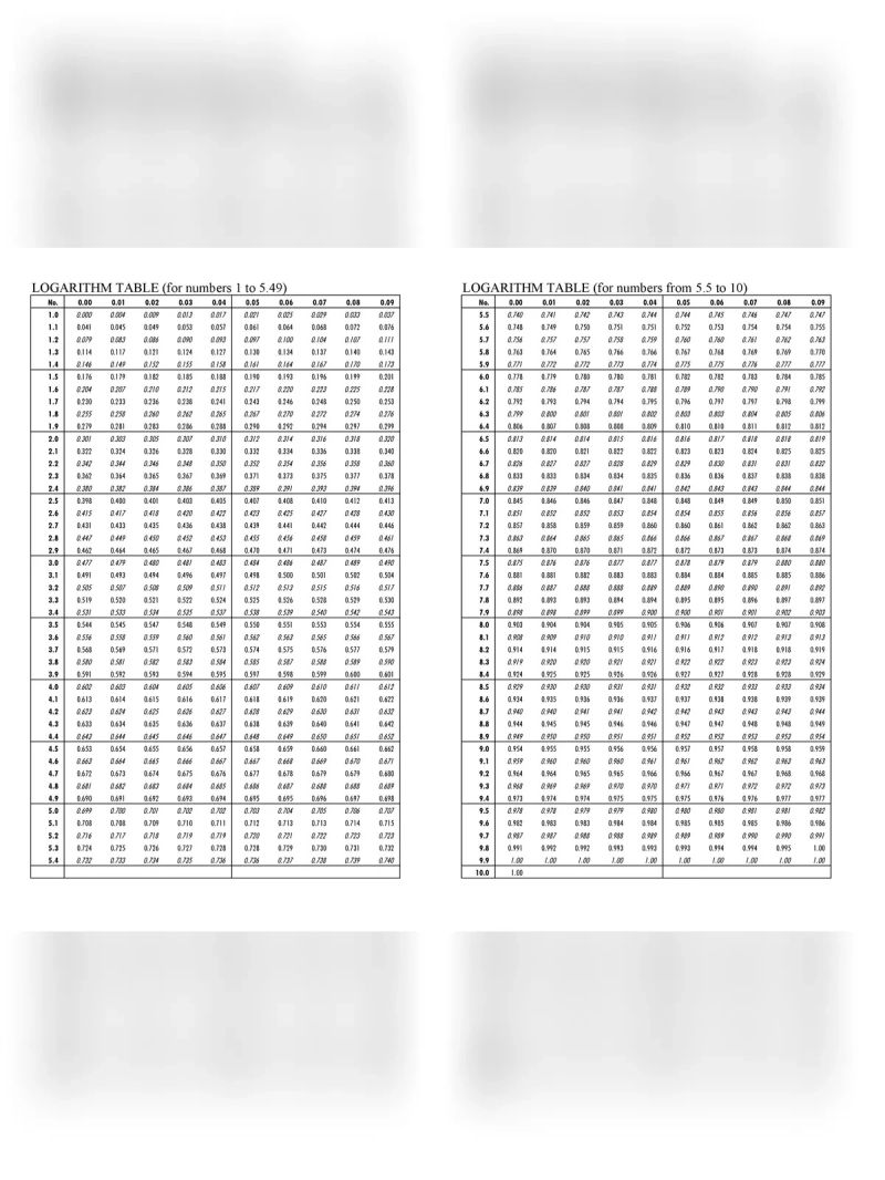 Logarithm Table Data Pdf Logarithm Numbers - Ultra HD Geometric Pictures for Desktop