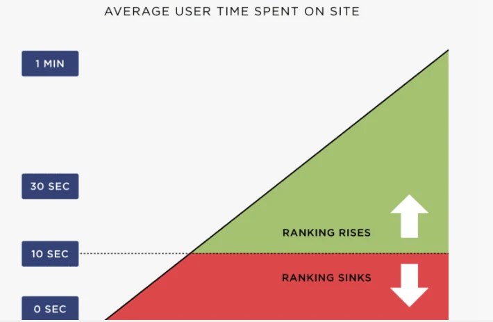 Hướng dẫn cách viết bài SEO Copywriting hiệu quả nhất 6 google bounce rate