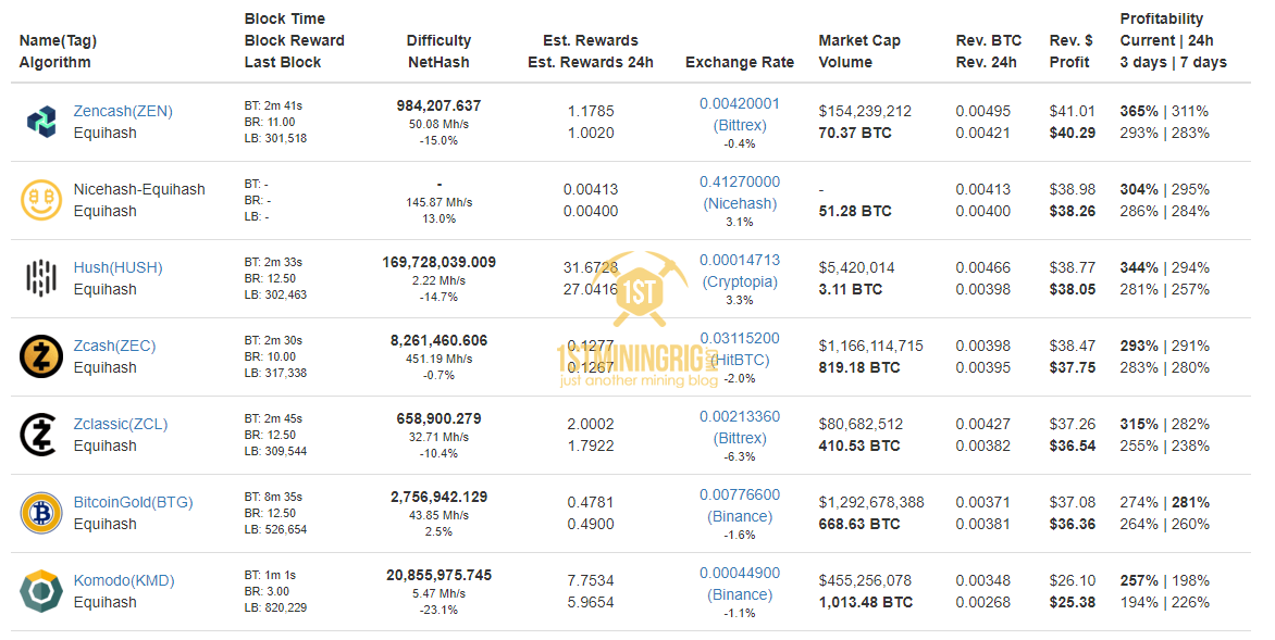 bitmain antminer z9 mini