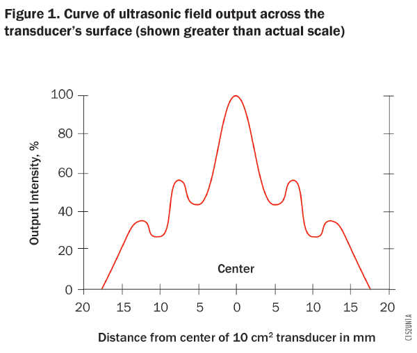 Ecri Update What You Need To Know About Ultrasound Therapy Systems Technation