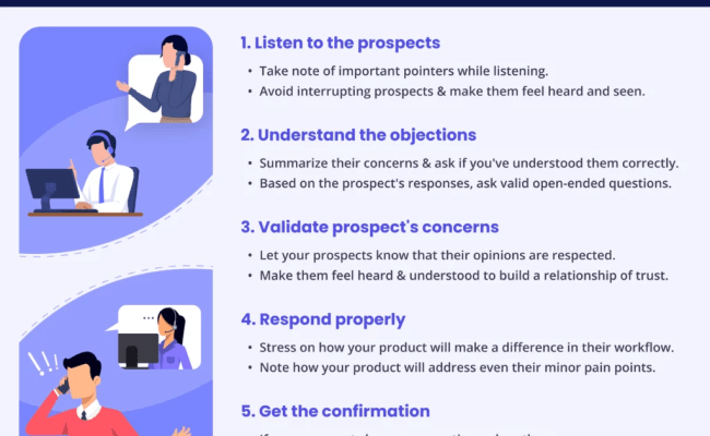 What Is Objection Prevention | Sales Encyclopedia - 1up.ai