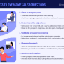 What Is Objection Prevention | Sales Encyclopedia - 1up.ai