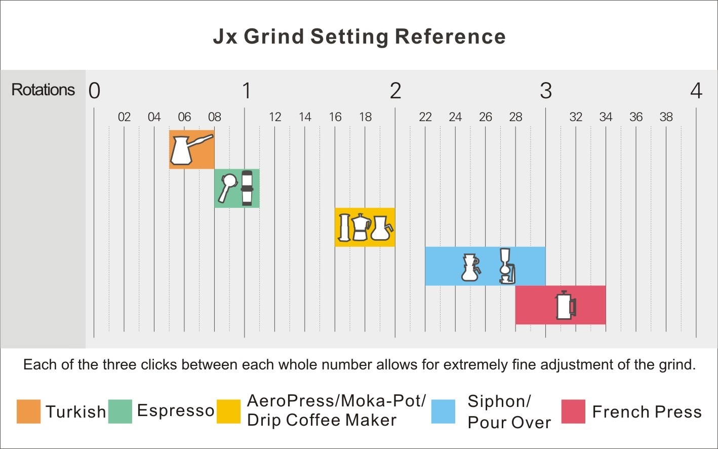 Coffee Grind Size Chart for 1Zpresso Manual Coffee Grinder – 1Zpresso