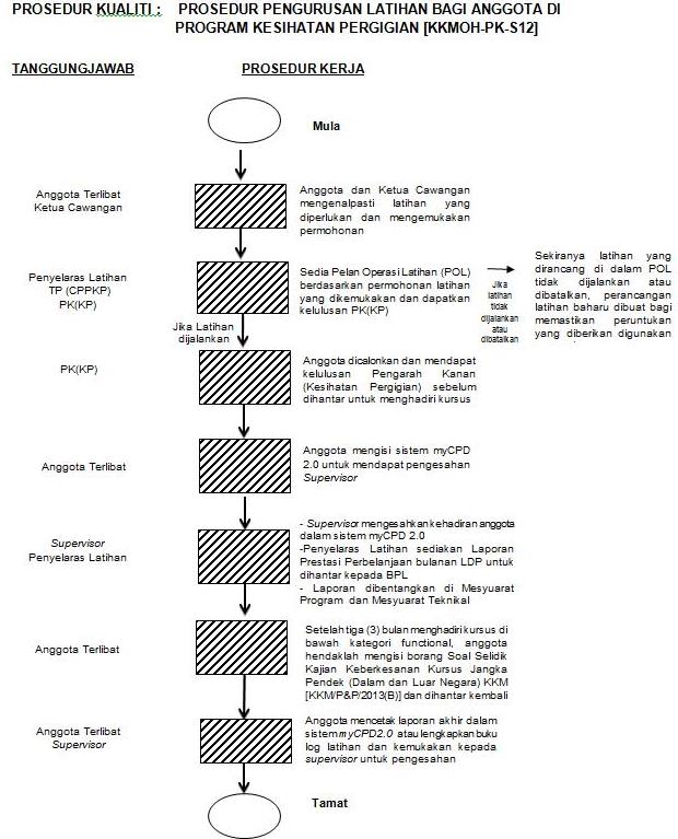 We did not find results for: E Iso Sistem Pengurusan Kualiti