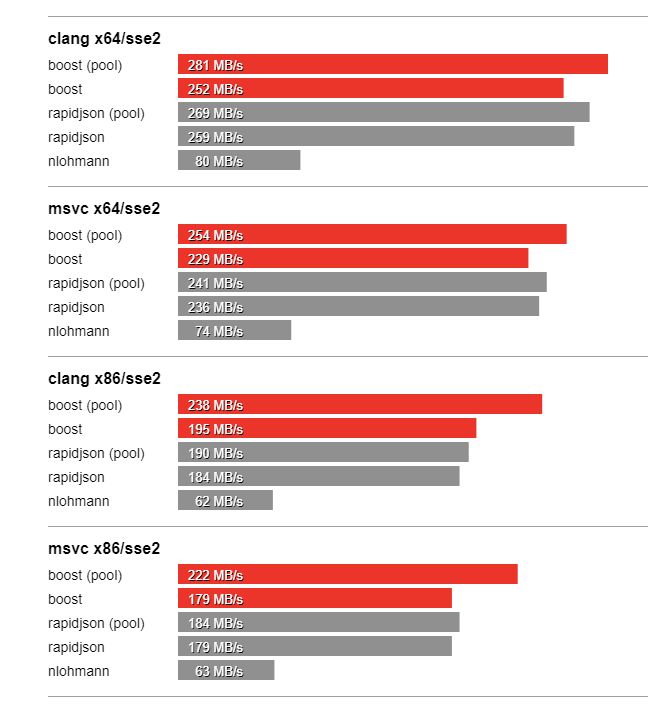 Github Mloskot Json Benchmark Basic Benchmarks For Miscellaneous C - Gradient Background Collection - High Resolution Quality