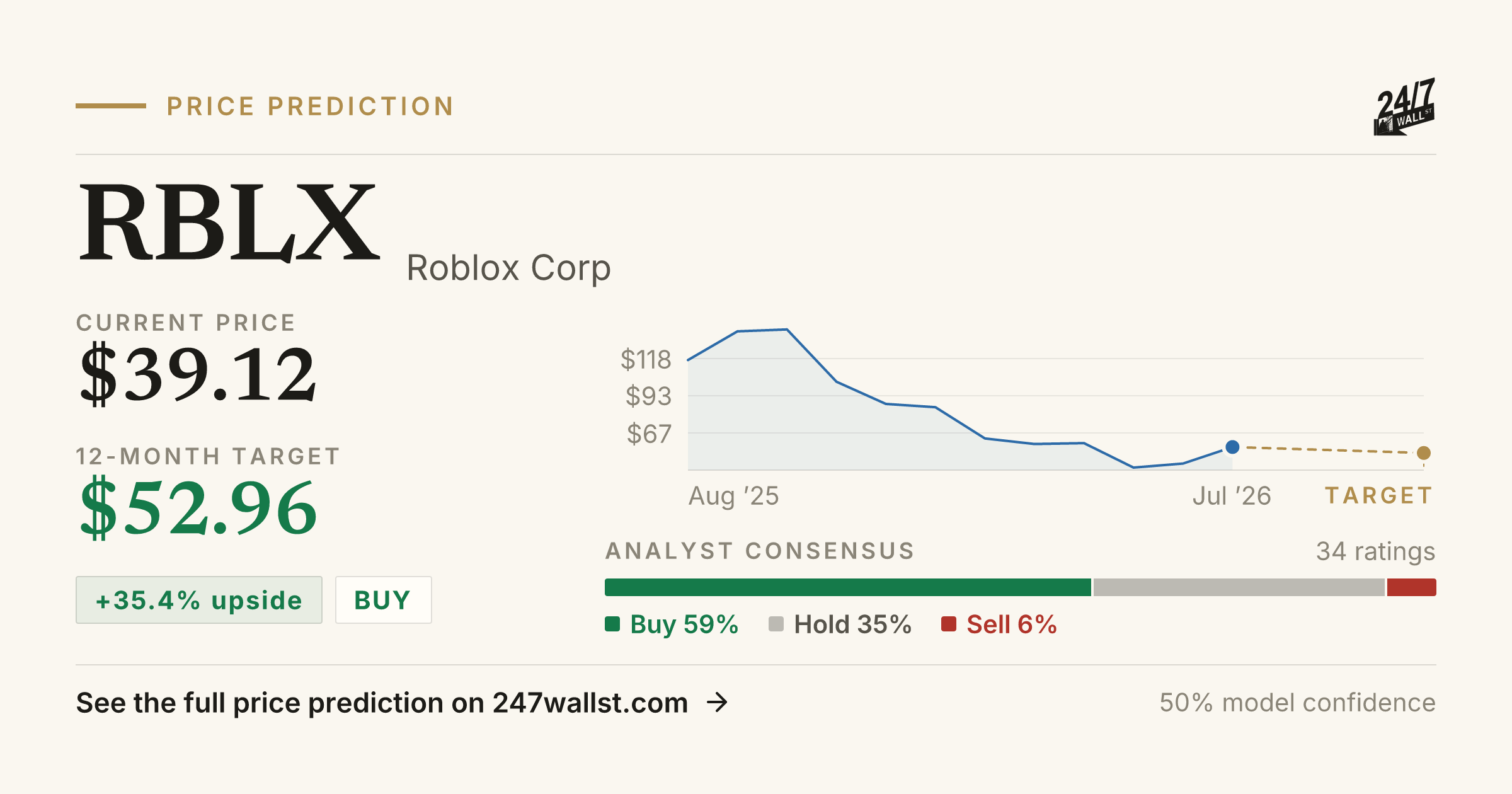 RBLX Stock Price Prediction 2025 2026 Roblox Corp Forecast 24 7 RBLX 