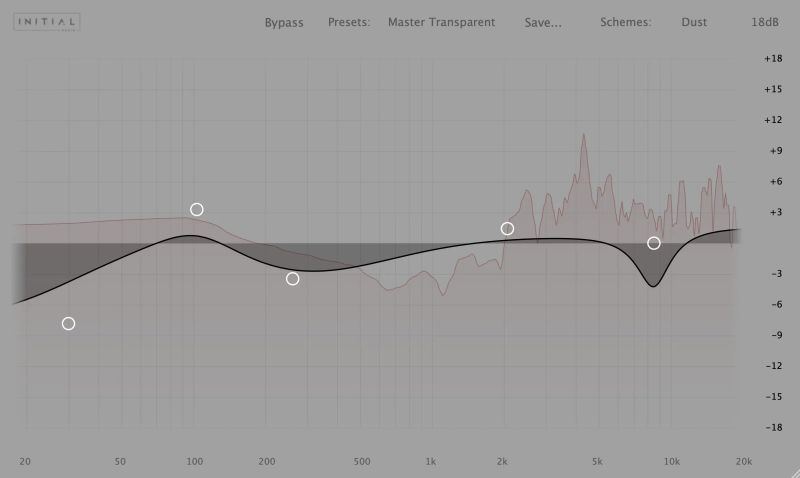 Dynamic Eq Equalizer Plugin By Initial Audio - Best Nature Photos in Full HD