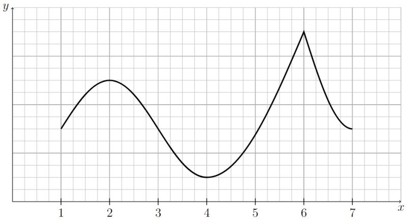 Sketching Graphs Intervals Of Increase And Decrease Tpt - Mountain Patterns - Professional 8K Collection