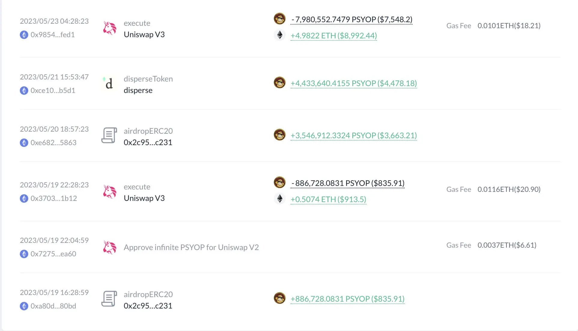 Quels jetons meme choisir. Transactions du commerçant pour acheter PSYOP. Quels jetons meme choisir. Transactions du commerçant pour acheter PSYOP. Photo.