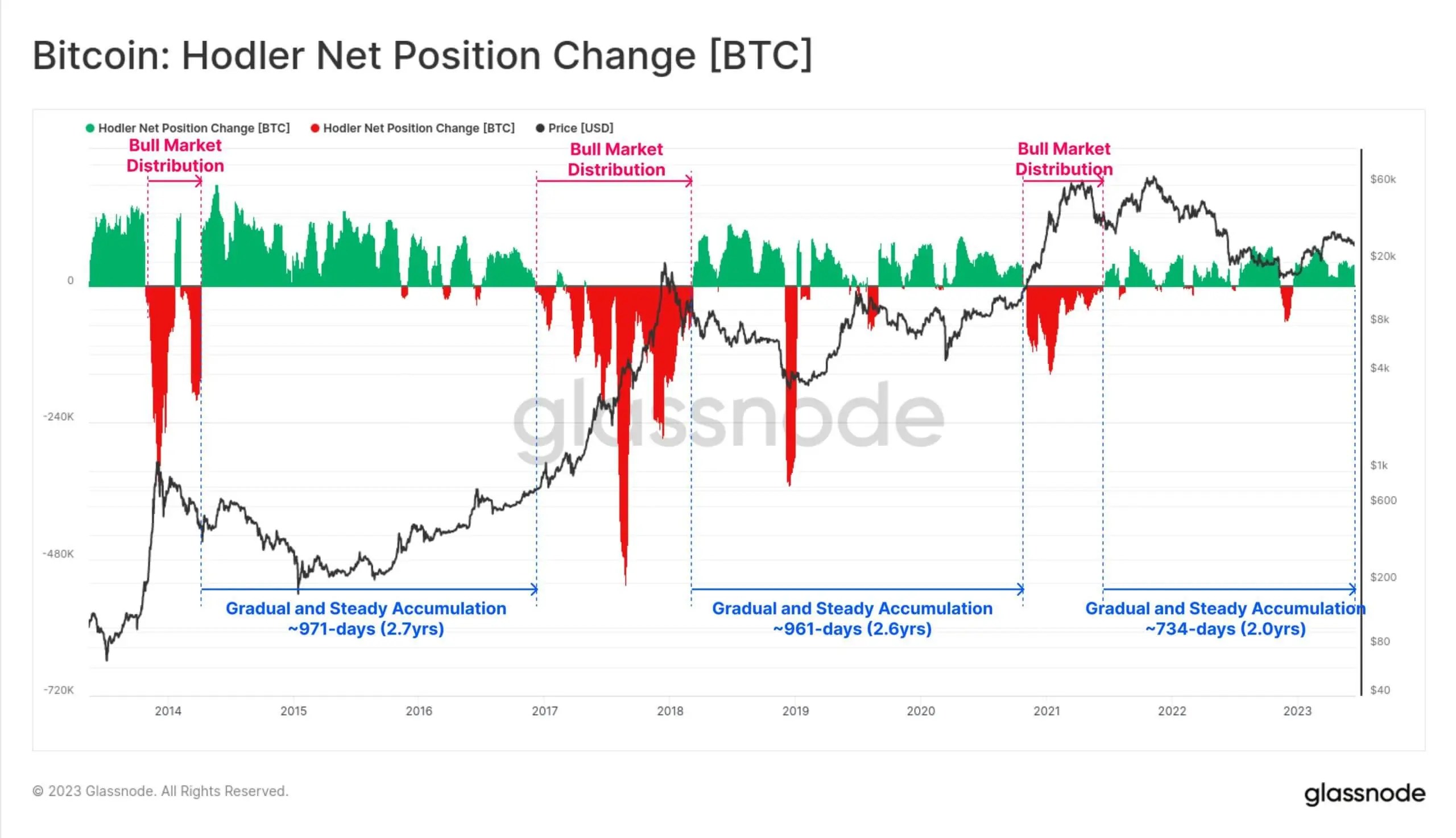 Comment fonctionne le protocole Ethscriptions ? Tendances de l'accumulation et de la dépense de bitcoins par les investisseurs. Comment fonctionne le protocole Ethscriptions ? Tendances de l'accumulation et de la dépense de bitcoins par les investisseurs. Photo.