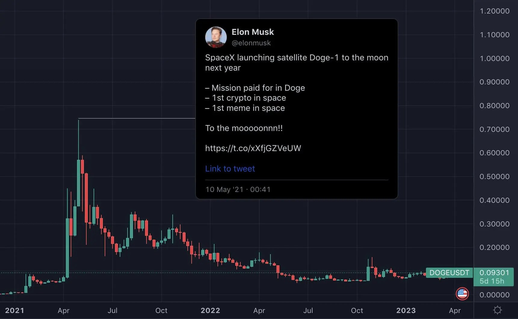 De quoi Elon Musk est-il accusé ? L'annonce par Musk du lancement du satellite DOGE-1 en mai 2021. De quoi Elon Musk est-il accusé ? Annonce par Musk du lancement du satellite DOGE-1 en mai 2021. Photo.
