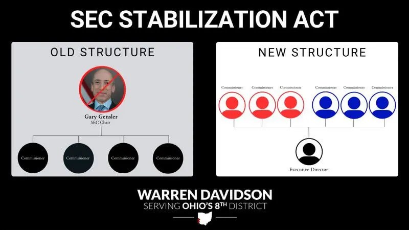 Comment les crypto-monnaies seront-elles réglementées aux États-Unis ? Comparaison de la structure SEC proposée (à droite) avec la structure actuelle (à gauche). Comment les crypto-monnaies seront-elles réglementées aux États-Unis ? Comparaison de la structure SEC proposée (à droite) avec la structure actuelle (à gauche). Photo.