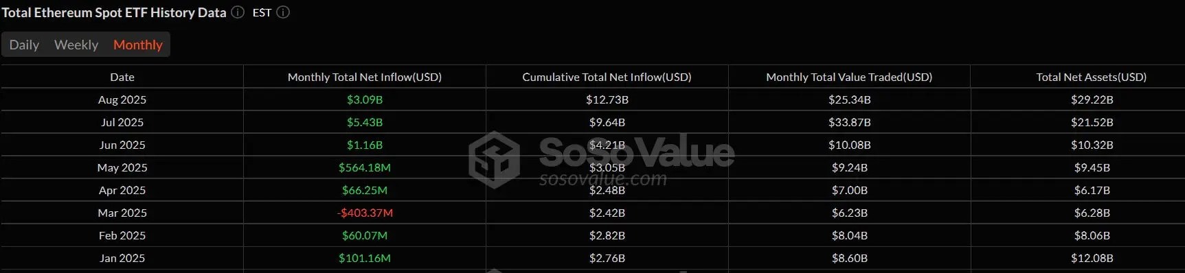 Coinbase prédit le début de la saison Altcoin en septembre. Pourquoi les crypto-monnaies devraient-elles croître? Coinbase prédit le début de la saison Altcoin en septembre. Pourquoi les crypto-monnaies devraient-elles croître?