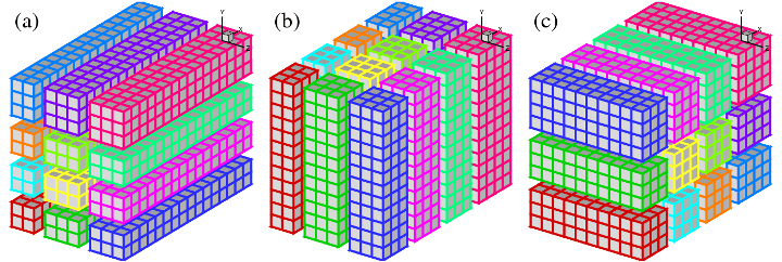 Domain Decomposition Strategies 2decomp Doc Documentation - Nature Art Collection - Retina Quality