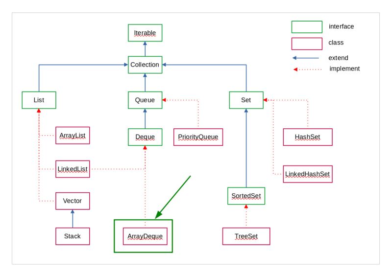 Programming For Beginners 2 Arrays And Collection Framework Java - Premium Nature Design Gallery - Full HD