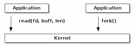 Github Zhouxiaotan Linux Syscall Support - Light Image Collection - Mobile Quality