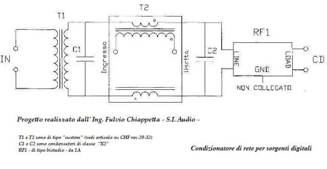 Condizionatore Di Rete Per Sorgenti Digitali E Pc