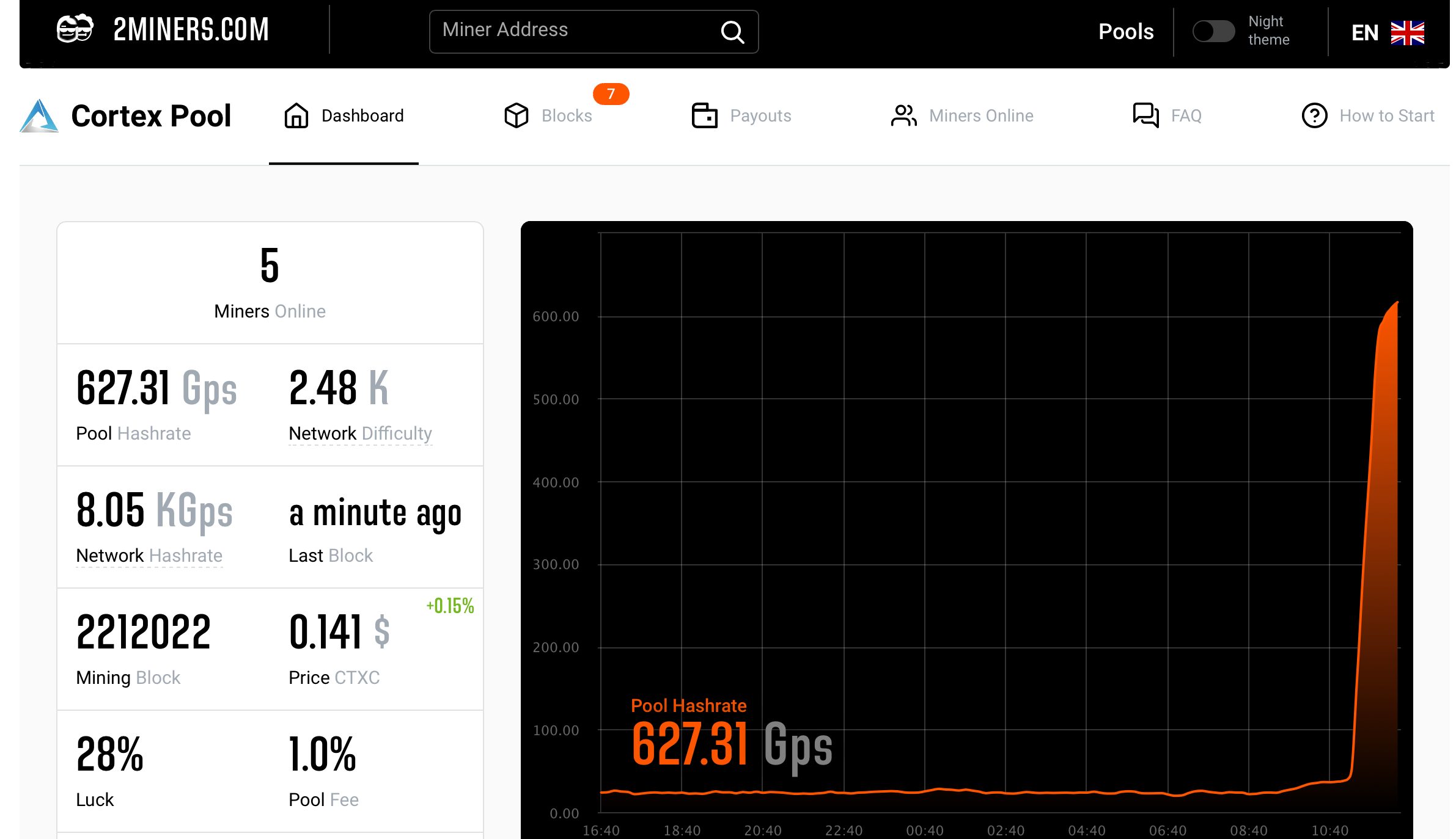 Bitcoin Mining Windows 7 - Cgminer Scrypt Mining Crypto Mining Blog - Considering that bitcoins can be exchanged for cash, the software is a great choice for those who want to generate money at work and home.
