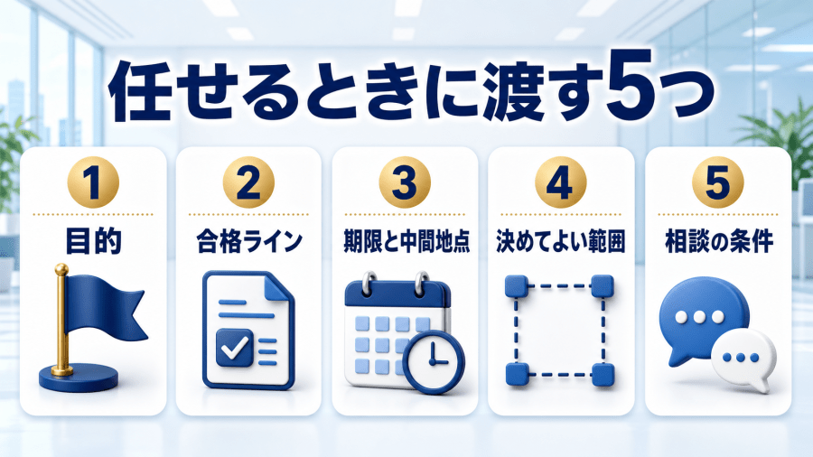 仕事を任せるときに渡す目的、合格ライン、期限と中間地点、決めてよい範囲、相談の条件の五段階