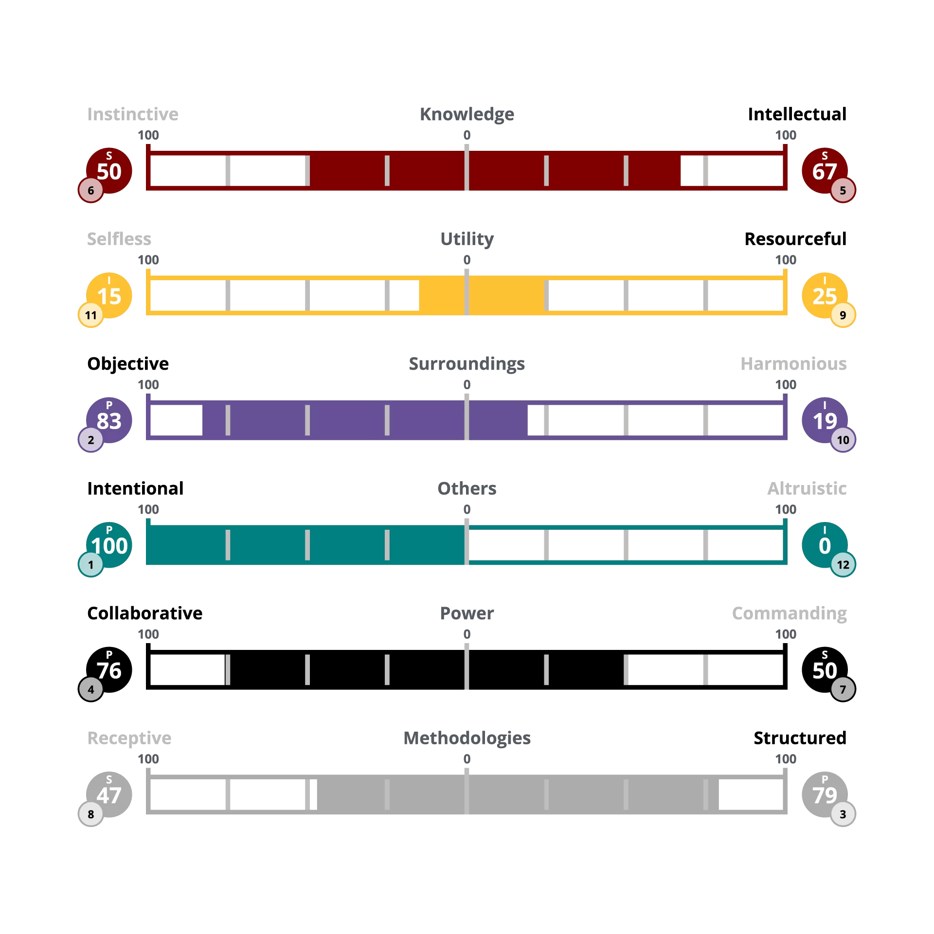 12Driving Forces Graph