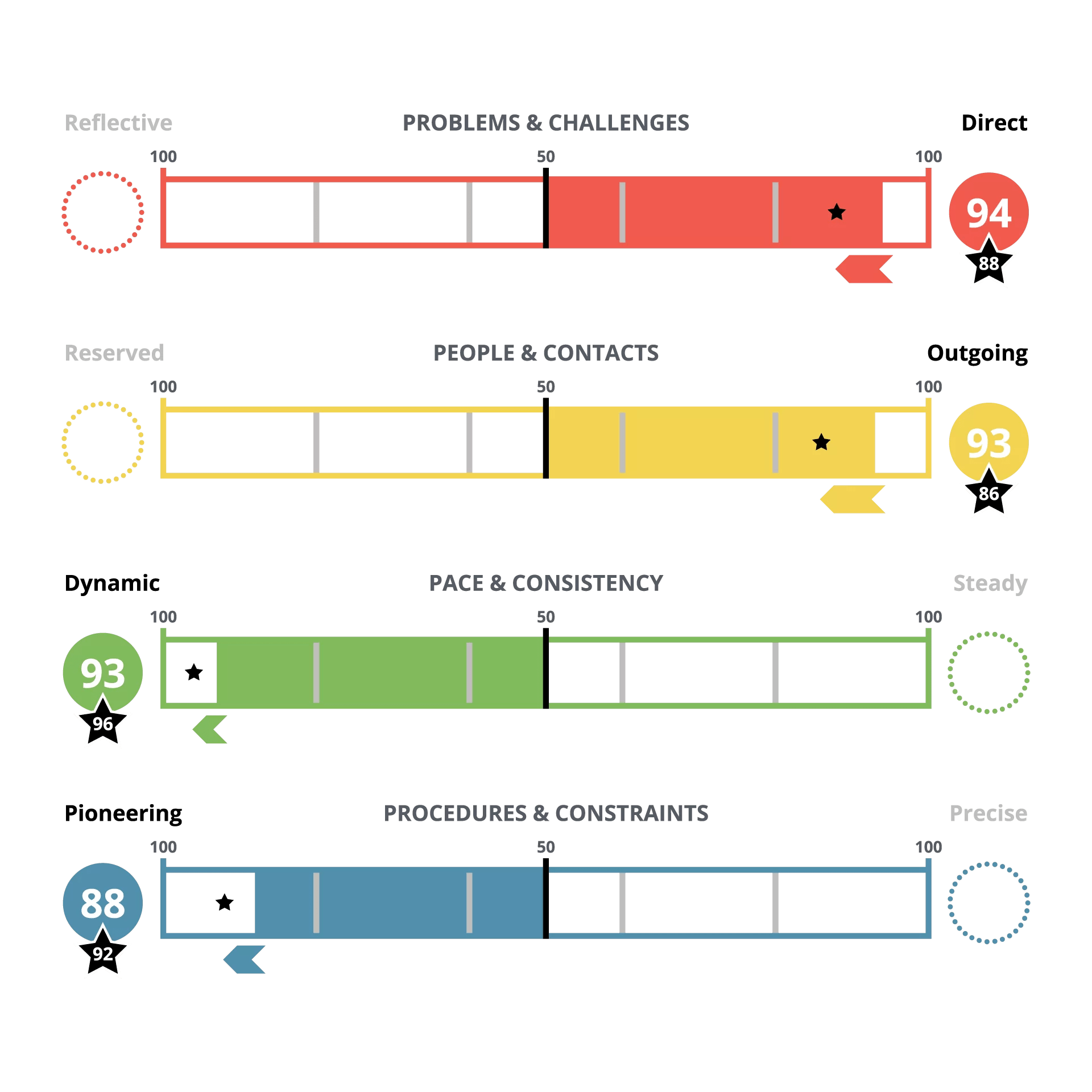 DISC_Continuum_Graph